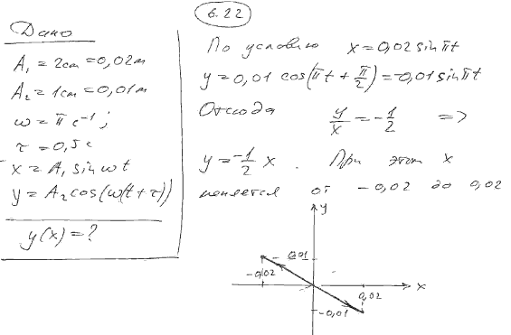 Складываются два взаимно перпендикулярных колебания, выражаемых уравнениями x=A1 sin ωt и y=A2 cos ω t+τ, где A1=2 см, A2=1 см, ω=π с^-1, τ=0,5