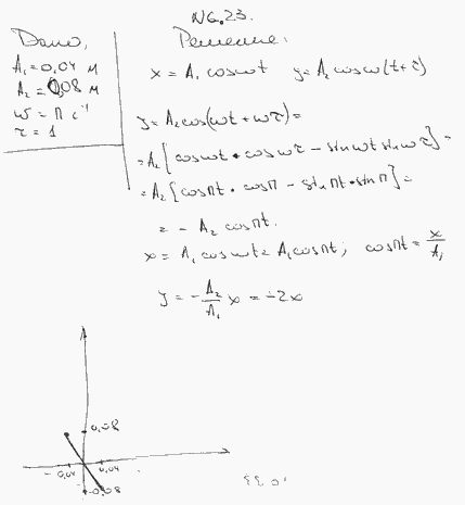 Точка совершает одновременно два гармонических колебания, происходящих по взаимно перпендикулярным направлениям и выражаемых уравнениями x=A1