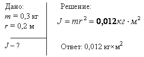 Определить момент инерции J материальной точки массой m=0,3 кг относительно оси, отстоящей от точки на r=20 см.