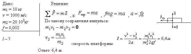 На рельсах стоит платформа, на которой закреплено орудие без противооткатного устройства так, что ствол его расположен в горизонтальном положении