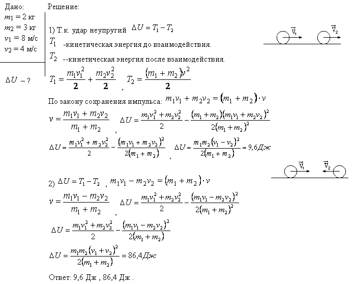 Два неупругих шара массами m1=2 кг и m2=3 кг движутся со скоростями соответственно v1=8 м/с и v2=4 м/с. Определить увеличение ΔU внутренней энергии