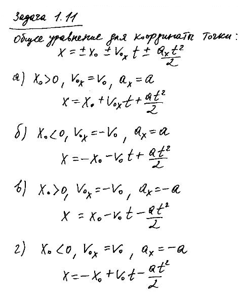 Написать кинематическое уравнение движения x=f t точки для четырех случаев, представленных на рис. 1.6. На каждой позиции рисунка-a, б, в, г-изображена