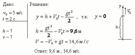 С балкона бросили мячик вертикально вверх с начальной скоростью v0=5 м/с. Через t=2 с мячик упал на землю. Определить высоту балкона над землей