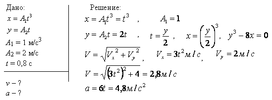 Движение точки по кривой задано уравнениями x=A1t^3 и y=A2t, где A1=1 м/с3, A2=2 м/с. Найти уравнение траектории точки, ее скорость v и полное