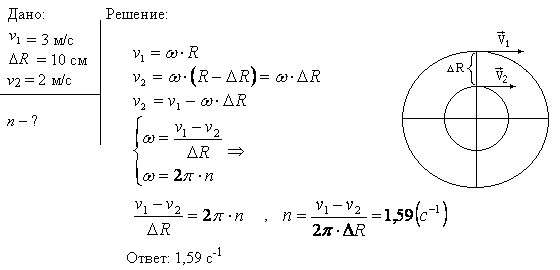 Линейная скорость v1 точек на окружности вращающегося диска равна 3 м/с. Точки, расположенные на ΔR=10 см ближе к оси, имеют линейную скорость