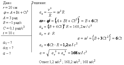 Диск радиусом r=20 см вращается согласно уравнению φ=A+Bt+Ct^3, где A=3 рад, B=-1 рад/с, С=0,1 рад/с3. Определить тангенциальное аτ нормальное