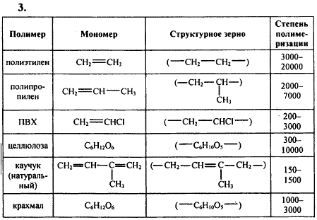 Вспомните из курса органической химии особенности строения, свойств и применения крахмала и целлюлозы. Сравните их.