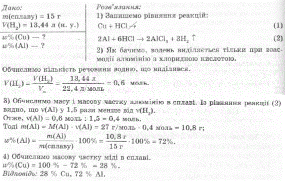 Сплав міді й алюмінію масою 15 г обробили надлишком хлоридної кислоти й добули водень об\'ємом 13,44 л н. у. . Обчисліть масові частки металів