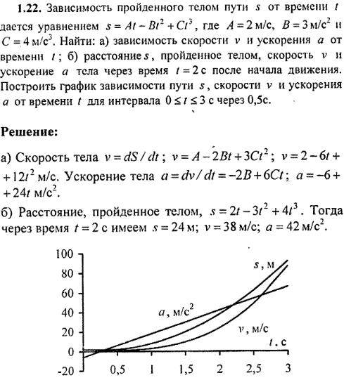 Зависимость пройденного телом пути s от времени t дается уравнением s=At-Bt^2 +Сt3, где А=2 м/с, В=3 м/с2 и С=4 м/с3. Найти: а) зависимость скорости