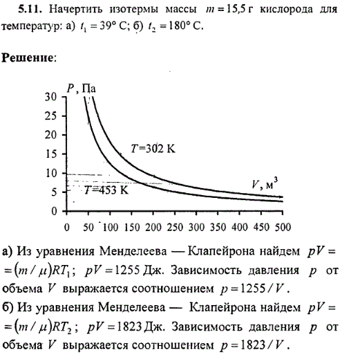 Начертить изотермы массы m=15,5 г кислорода для температур: a) t1=39° С; б) t2=180° C.