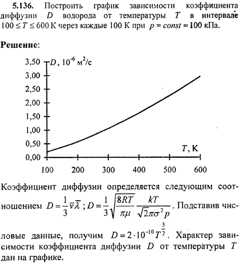 Построить график зависимости коэффициента диффузии D водорода от температуры T в интервале 100 ≤ Т ≤ 600 К через каждые 100 К при p=const=100