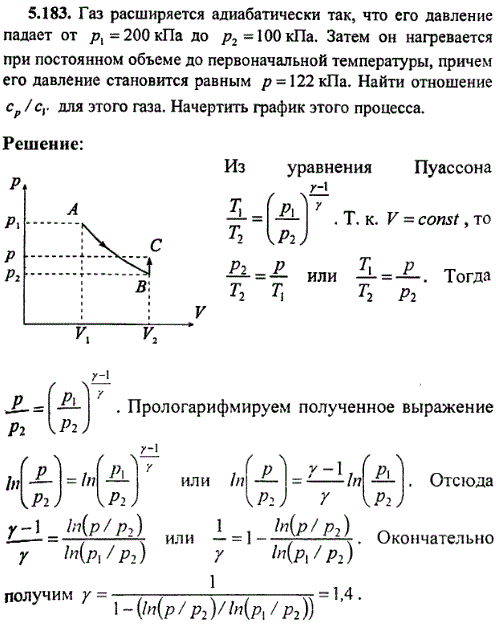 : Газ расширяется адиабатически так, что его давление падает от p1=200 кПа до p2=100 кПа. Затем он нагревается при постоянном объеме до первоначальной