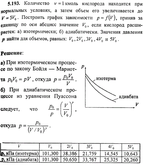 : Количество ν=1 кмоль кислорода находится при нормальных условиях, а затем объем его увеличивается до V=5V0. Построить график зависимости
