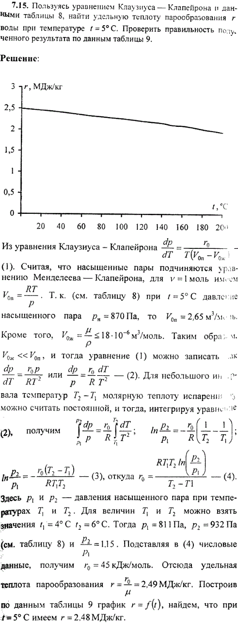 Пользуясь уравнением Клаузиуса-Клапейрона и данными таблицы 8, найти удельную теплоту парообразования r воды при температуре t=5° C. Проверить