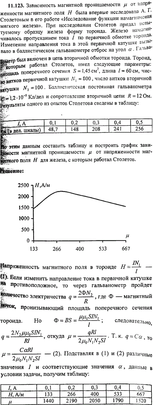 Зависимость магнитной проницаемости μ от напряженности магнитного поля H была впервые исследована A. Г. Столетовым в его работе Исследование