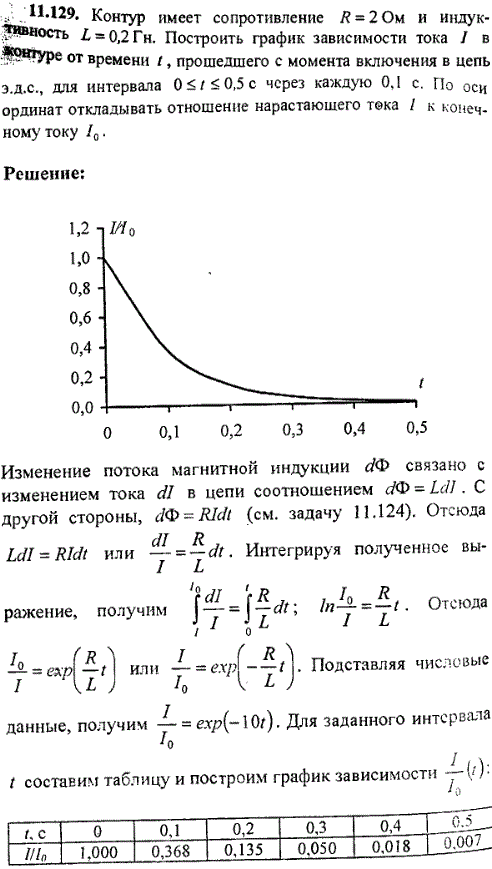 Контур имеет сопротивление R=2 Ом и индуктивность L=0,2 Гн. Построить график зависимости тока I в контуре от времени t, прошедшего с момента