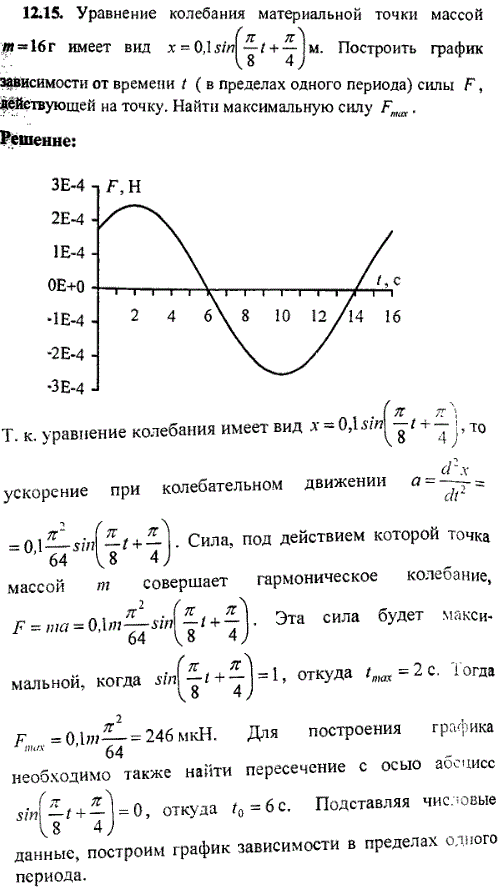 Уравнение колебания материальной точки массой m=16 г имеет вид x=0,1sin π/8t + π/4) м. Построить график зависимости от времени t (в пределах