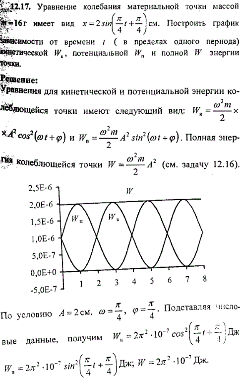 Уравнение колебания материальной точки массой m=16 г имеет вид x=2sin π/4t + π/4) см. Построить график зависимости от времени t (в пределах одного