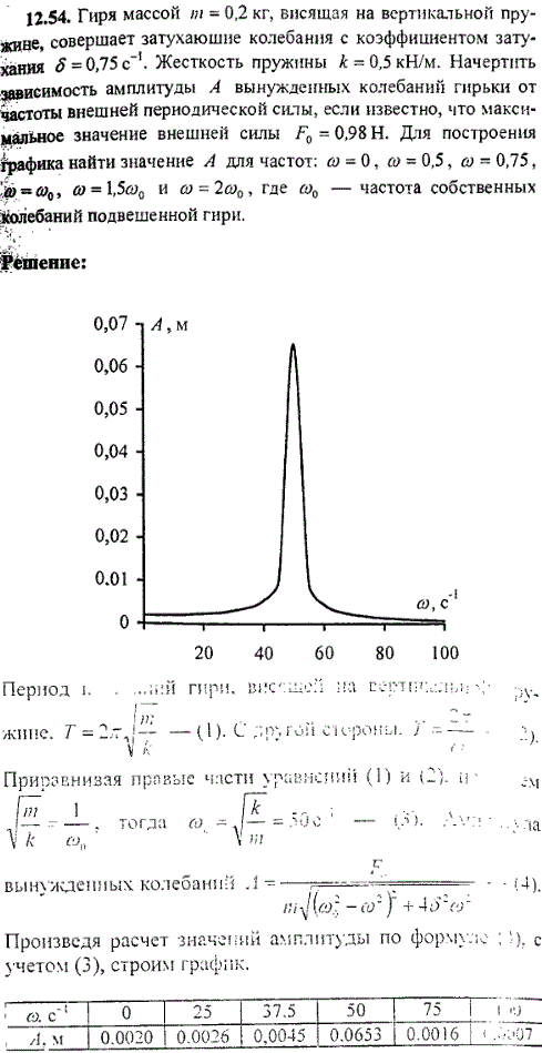 Гиря массой m=0,2 кг, висящая на вертикальной пружине, совершает затухающие колебания с коэффициентом затухания δ=0,75 см^-1. Жесткость пружины