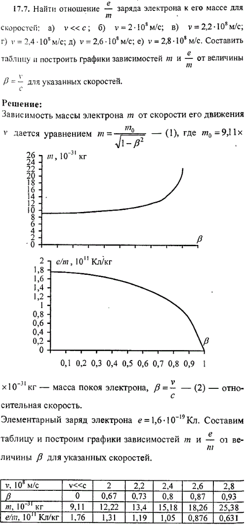 Найти отношение e/m заряда электрона к его массе для скоростей: a) v<<c; б) v=2·10^8 м/с; в) v=2,2·108 м/с; г) v=2,4·108 м/с; д) v=2,6·108